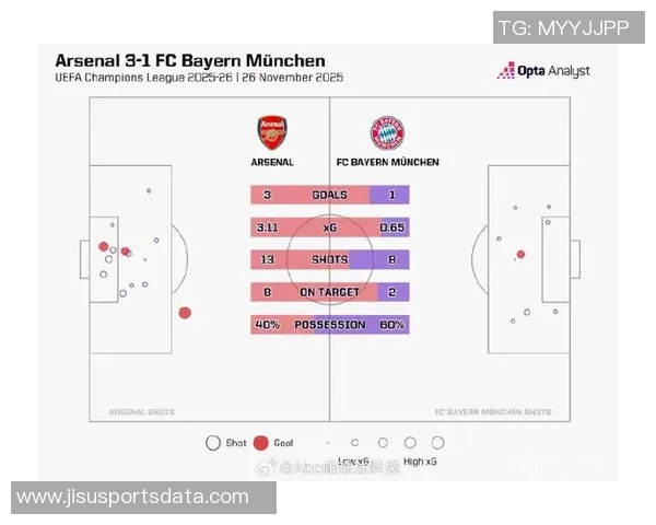 欧联杯精彩对决阿森纳逆转拜仁5-1全场沸腾数据分析揭秘